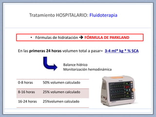 Tratamiento HOSPITALARIO: Fluidoterapia
• Fórmulas de hidratación  FÓRMULA DE PARKLAND
En las primeras 24 horas volumen total a pasar= 3-4 ml* kg * % SCA
Balance hídrico
Monitorización hemodinámica
0-8 horas 50% volumen calculado
8-16 horas 25% volumen calculado
16-24 horas 25%volumen calculado
 