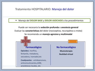 Tratamiento HOSPITALARIO: Manejo del dolor
 Manejo del DOLOR BASE y DOLOR ASOCIADO a los procedimientos
Puede ser necesaria la sedación profunda o anestesia general
Evaluar las características del dolor (nociceptivo, neuropático o mixto)
Se recomienda un manejo agresivo y multimodal
Farmacológico
Opioides: morfina,
fentanilo, metadona,
oxicodona, tramadol,etc
Coadyvantes: antidepresivos,
anticonvulsivantes,AINE,
anestésicos locales, etc
No farmacológico
Musicoterapia
Realidad virtual
 