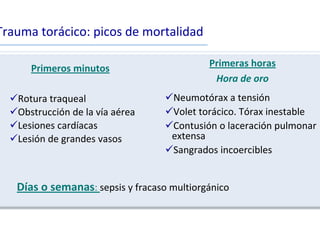 Trauma torácico: picos de mortalidad
Primeros minutos
Rotura traqueal
Obstrucción de la vía aérea
Lesiones cardíacas
Lesión de grandes vasos
Primeras horas
Hora de oro
Neumotórax a tensión
Volet torácico. Tórax inestable
Contusión o laceración pulmonar
extensa
Sangrados incoercibles
Días o semanas: sepsis y fracaso multiorgánico
 