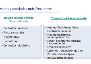 esiones asociadas más frecuentes
Trauma torácico cerrado
Trauma directo
• Contusión pulmonar
• Fractura costales
• Neumotórax
• Hemotórax
• Contusión miocárdica
Trauma torácico penetrante
• Neumotórax, hemotórax
• Contusión pulmonar
• Neumomediastino,
neumopericardio
• Lesión penetrante cardíaca,
taponamiento
• Lesiones vasculares
• Lesiones traqueobronquiales
• Perforación esofágica
• Rotura diafragmática
 