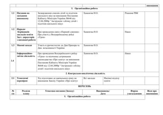 виконання
                                                            І. Організаційна робота

1.1   Питання на          Затвердження списків дітей та підлітків        Хаменєва Н.О.                         Рішення РВК
      засідання           шкільного віку на виконання Постанови
      виконкому           Кабінету Міністрів України №646 від
                          12.04.2000р “ Інструкція з обліку дітей і
                          підлітків шкільного віку»

1.2   Наради:
       Керівників       Про проведення свята «Перший дзвоник»            Хаменєва Н.О.                         Наказ
      закладів освіти   Про участь у Всеукраїнському рейді
      Заст. директорів «Урок»
      з виховної роботи

1.3   Масові заходи       Участь в урочистостях до Дня Прапора та        Хаменєва Н.О.
                          Дня незалежності України

      Інформаційно-       Про проведення Всеукраїнського рейду           Хаменєва Н.О.                         Наказ
      звітна діяльність   «Урок» та місячника дотримання
                          законодавства «Про освіту» на виконання
1.4
                          Постанови Кабінету Міністрів України
                          №646 від 12.04.2000р “ Інструкція з обліку
                          дітей і підлітків шкільного віку»

                                                      2. Контрольно-аналітична діяльність

2.1   Тематичні           Хід підготовки до навчального року на          Всі заклади         Фахівці відділу
      перевірки           виконання Закону України «Про освіту»                              освіти

                                                                      ВЕРЕСЕНЬ

№         Розділи                Тематика питання (Заходу)                             Виконавець/                  Форма        Відм про
з/п        плану                                                                          Дата                   узагальнення   виконання
                                                     І. Організаційна робота
 