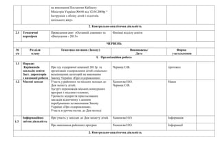 на виконання Постанови Кабінету
                          Міністрів України №646 від 12.04.2000р “
                          Інструкція з обліку дітей і підлітків
                          шкільного віку»

                                                     2. Контрольно-аналітична діяльність

2.1   Тематичні           Проведення свят «Останній дзвоник» та        Фахівці відділу освіти
      перевірки           «Випускник - 2013»

                                                                  ЧЕРВЕНЬ

№         Розділи                Тематика питання (Заходу)                       Виконавець/         Форма
з/п        плану                                                                    Дата          узагальнення
                                                           І. Організаційна робота

1.1   Наради:
       Керівників         Про хід оздоровчої компанії 2013р. та        Черниш О.В.              протокол
      закладів освіти     організація оздоровлення дітей соціально-
      Заст. директорів    незахищених категорій на виконання
      з виховної роботи   Закону України «Про оздоровлення»
1.2   Масові заходи       Участь у районних та міських заходах до      Хаменєва Н.О.            Наказ
                          Дня захисту дітей;                           Черниш О.В.
                          Зустріч переможців міських конкурсних
                          програм з міським головою;
                          Урочисте відкриття пристосованих
                          закладів відпочинку з денним
                          перебуванням на виконання Закону
                          України «Про оздоровлення»;
                          Участь в урочистостях до Дня молоді

      Інформаційно-       Про участь у заходах до Дня захисту дітей.   Хаменєва Н.О.            Інформація
1.3   звітна діяльність
                          Про виконання районних програм               Хаменєва Н.О.            Інформації

                                                     2. Контрольно-аналітична діяльність
 