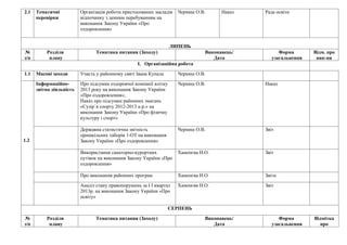 2.1   Тематичні           Організація роботи пристосованих закладів   Черниш О.В.      Наказ   Рада освіти
      перевірки           відпочинку з денним перебуванням на
                          виконання Закону України «Про
                          оздоровлення»


                                                                    ЛИПЕНЬ
№         Розділи                Тематика питання (Заходу)                       Виконавець/         Форма       Відм. про
з/п        плану                                                                    Дата          узагальнення    вик-ня
                                                    І. Організаційна робота

1.1   Масові заходи       Участь у районному святі Івана Купала       Черниш О.В.

      Інформаційно-       Про підсумки оздоровчої компанії влітку     Черниш О.В.              Наказ
      звітна діяльність   2013 року на виконання Закону України
                          «Про оздоровлення»;
                          Наказ про підсумки районних змагань
                          «Сузір`я спорту 2012-2013 н.р.» на
                          виконання Закону України «Про фізичну
                          культуру і спорт»

                          Державна статистична звітність              Черниш О.В.              Звіт
                          пришкільних таборів 1-ОТ на виконання
1.2                       Закону України «Про оздоровлення»

                          Використання санаторно-курортних            Хаменєва Н.О.            Звіт
                          путівок на виконання Закону України «Про
                          оздоровлення»

                          Про виконання районних програм              Хаменєва Н.О.            Звіти

                          Аналіз стану правопорушень за І І квартал   Хаменєва Н.О.            Звіт
                          2013р. на виконання Закону України «Про
                          освіту»

                                                                    СЕРПЕНЬ

№         Розділи                Тематика питання (Заходу)                       Виконавець/         Форма       Відмітка
з/п        плану                                                                    Дата          узагальнення     про
 
