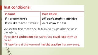 Comprehensive Guide to Zero, First, and Second Conditionals in English ...