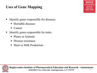 RIPER
AUTONOMOUS
NAAC &
NBA (UG)
SIRO- DSIR
Raghavendra Institute of Pharmaceutical Education and Research - Autonomous
K.R.Palli Cross, Chiyyedu, Anantapuramu, A. P- 515721
Uses of Gene Mapping
 Identify genes responsible for diseases.
 Heritable diseases
 Cancer
 Identify genes responsible for traits.
 Plants or Animals
 Disease resistance
 Meat or Milk Production
14
 