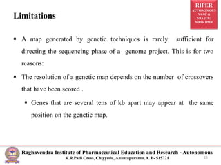 RIPER
AUTONOMOUS
NAAC &
NBA (UG)
SIRO- DSIR
Raghavendra Institute of Pharmaceutical Education and Research - Autonomous
K.R.Palli Cross, Chiyyedu, Anantapuramu, A. P- 515721
Limitations
 A map generated by genetic techniques is rarely sufficient for
directing the sequencing phase of a genome project. This is for two
reasons:
 The resolution of a genetic map depends on the number of crossovers
that have been scored .
 Genes that are several tens of kb apart may appear at the same
position on the genetic map.
15
 