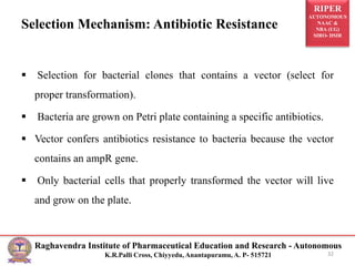 RIPER
AUTONOMOUS
NAAC &
NBA (UG)
SIRO- DSIR
Raghavendra Institute of Pharmaceutical Education and Research - Autonomous
K.R.Palli Cross, Chiyyedu, Anantapuramu, A. P- 515721
Selection Mechanism: Antibiotic Resistance
 Selection for bacterial clones that contains a vector (select for
proper transformation).
 Bacteria are grown on Petri plate containing a specific antibiotics.
 Vector confers antibiotics resistance to bacteria because the vector
contains an ampR gene.
 Only bacterial cells that properly transformed the vector will live
and grow on the plate.
32
 