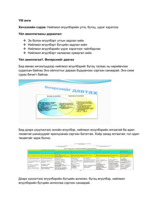 Viii angi(2) | PDF