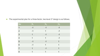 Factorial design, biostatistics and research methodology | PPTX