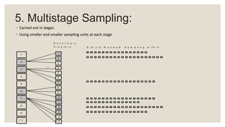 biostatistics and research methodology, Sampling | PPTX