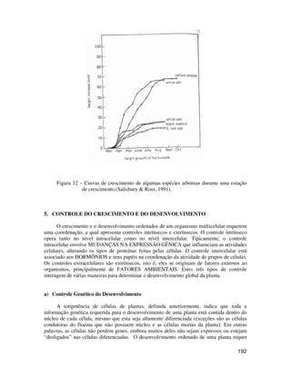 Figura 12 – Curvas de crescimento de algumas espécies arbóreas durante uma estação 
192 
de crescimento (Salisbury  Ross, 1991). 
5. CONTROLE DO CRESCIMENTO E DO DESENVOLVIMENTO 
O crescimento e o desenvolvimento ordenados de um organismo multicelular requerem 
uma coordenação, a qual apresenta controles intrínsecos e extrínsecos. O controle intrínseco 
opera tanto no nível intracelular como no nível intercelular. Tipicamente, o controle 
intracelular envolve MUDANÇAS NA EXPRESSÃO GÊNICA que influenciam as atividades 
celulares, alterando os tipos de proteínas feitas pelas células. O controle intercelular está 
associado aos HORMÔNIOS e seus papéis na coordenação da atividade de grupos de células. 
Os controles extracelulares são extrínsecos, isto é, eles se originam de fatores externos ao 
organismos, principalmente de FATORES AMBIENTAIS. Estes três tipos de controle 
interagem de várias maneiras para determinar o desenvolvimento global da planta. 
a) Controle Genético do Desenvolvimento 
A totipotência de células de plantas, definida anteriormente, indica que toda a 
informação genética requerida para o desenvolvimento de uma planta está contida dentro do 
núcleo de cada célula, mesmo que esta seja altamente diferenciada (exceções são as células 
condutoras do floema que não possuem núcleo e as células mortas da planta). Em outras 
palavras, as células não perdem genes, embora muitos deles não sejam expressos ou estejam 
“desligados” nas células diferenciadas. O desenvolvimento ordenado de uma planta requer 
 