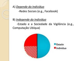 A) Depende do Indivíduo
-Redes Sociais (e.g., Facebook)
B) Independe do Indivíduo
-Estado e a Sociedade da Vigilância (e.g.,
Computação Ubíqua)
 