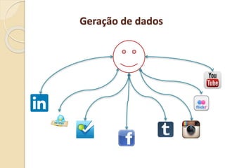 Geração de dados
 