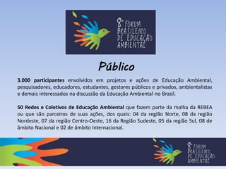 Público
3.000 participantes envolvidos em projetos e ações de Educação Ambiental,
pesquisadores, educadores, estudantes, gestores públicos e privados, ambientalistas
e demais interessados na discussão da Educação Ambiental no Brasil.
50 Redes e Coletivos de Educação Ambiental que fazem parte da malha da REBEA
ou que são parceiros de suas ações, dos quais: 04 da região Norte, 08 da região
Nordeste, 07 da região Centro-Oeste, 16 da Região Sudeste, 05 da região Sul, 08 de
âmbito Nacional e 02 de âmbito Internacional.
 