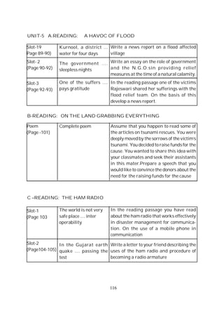 116
Slot-19
Page 89-90)
Slot- 2
(Page 90-92)
Slot-3
(Page 92-93)
Kurnool, a district ...
water for four days
The government ....
sleepless nights
One of the suffers ....
pays gratitude
Write a news report on a flood affected
village
Write an essay on the role of government
and the N.G.O.sin providing relief
measures at the time of a natural calamity.
In the reading passage one of the victims
Rajeswari shared her sufferings with the
flood relief team. On the basis of this
develop a news report.
UNIT-5 A.READING: A HAVOC OF FLOOD
Poem
(Page -101)
Complete poem Assume that you happen to read some of
the articles on tsunami rescues. You were
deeply moved by the sorrows of the victim’s
tsunami. You decided to raise funds for the
cause. You wanted to share this idea with
your classmates and seek their assistants
in this mater.Prepare a speech that you
would like to convince the donors about the
need for the raising funds for the cause
B-READING: ON THE LAND GRABBING EVERYTHING
The world is not very
safe place .... inter
operability
In the Gujarat earth
quake .... passing the
test
In the reading passage you have read
about the ham radio that works effectively
in disaster management for communica-
tion. On the use of a mobile phone in
communication
Write a letter to your friend describing the
uses of the ham radio and procedure of
becoming a radio armature
C –READING; THE HAM RADIO
Slot-1
(Page 103
Slot-2
(Page104-105)
 