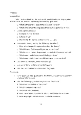 130
Process:
Interaction:
Select a situation from the text which would lead to writing a poem.
Interact with the learners by asking the following questions:
o What is the central idea of the situation/ context?
o What emotions or feelings does the situation generate in you?
Elicit expressions like:
o Sorrows of poor children
o Effects of war
o Describing the nature and its beauty ……..etc.
Interact further by asking the following questions?
o How would you write a poem based on the theme?
o What ideas or feeling would you put in the lines?
o What mental images do you want to create in the reader’s mind?
o What words and phrases would help you do so?
o What words and phrases would make your poem musical?
Ask them to attempt a poem individually.
Let two or three children present the poem.
Ask the children to share their work in groups.
Feedback:
Give positive and qualitative feedback by evolving necessary
indicators for a poem.
Ask the following questions to generate interactions.
1. What is the first line of the poem?
2. What idea does it express?
3. What is the second line?
4. Does the structure pattern of second line follow the first line?
5. How do you proceed with other lines of the stanza?
 