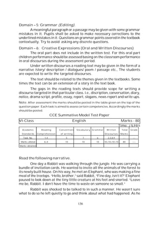 136
Domain – 5: Grammar (Editing).
A meaningful paragraph or a passage may be given with some grammar
mistakes in it. Pupils shall be asked to make necessary corrections to the
underlined mistakes in it. Questions on grammar points covered in the textbook
contextually. Try to avoid asking any discrete questions.
Domain – 6: Creative Expressions (Oral and Written Discourses)
The oral part does not include in the written test. For this oral part
children performance should be assessed basing on the classroom performance
in oral discourses during the assessment period.
Under written discourses a reading text may be given in the form of a
narrative /story/ description / dialogues/ poem / passage etc., The students
are expected to write the targeted discourses.
The text should be related to the themes given in the textbooks. Some
times the text can be an extension of a story in the text book.
The gaps in the reading texts should provide scope for writing a
discourse targeted in that particular class. i.e., discription, conversation, diary,
notice, drama script, profile, essay, report, slogans, news report and write ups.
Note: After assessment the marks should be posted in the table given on the top of the
question paper. Each task is aimed to assess certain competencies. Accordingly the marks
should be posted.
CCE Summative Model Test Paper
VI-Class English Marks - 80
Time: 2 ½ Hrs
Acadamic Reading Conventions Vocabulary Grammar Written Total Grade
Standards Comprehension of writing Discourses Marks
Task No. 1,4 5 7 6 2,3,8,9 --- ---
Marks alloted 6+4 10 10 10 10+10+10+10 80 ----
Marks obtained
Read the following narrative.
One day a Rabbit was walking through the jungle. He was carrying a
bundle of invitation cards. He wanted to invite all the animals of the forest to
its newly built house. On his way, he met an Elephant, who was making a fine
meal of the treetops. “Hello, brother,” said Rabbit, “Fine day, isn’t it?” Elephant
paused to look down at the tiny little creature at his feet and snorted. “Leave
me be, Rabbit. I don’t have the time to waste on someone so small.”
Rabbit was shocked to be talked to in such a manner. He wasn’t sure
what to do so he left quietly to go and think about what had happened. As he
 