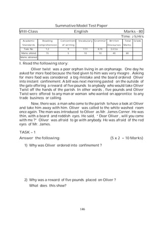 146
Summative Model Test Paper
VIII-Class English Marks - 80
Time: 2 ½ Hrs
Acadamic Reading Conventions Vocabulary Grammar Written Total Grade
Standards Comprehension of writing Discourses Marks
Task No. 1,2 9 7,11 8,10 3,4,5,6
Marks alloted 15 5 10 10 40 80
Marks obtained
I. Read the following story:
Oliver twist was a poor orphan living in an orphanage. One day he
asked for more food because the food given to him was very meagre . Asking
for more food was considered a big mistake and the board ordered Oliver
into instant confinement. A bill was next morning pasted on the outside of
the gate offering a reward of five pounds to anybody who would take Oliver
Twist off the hands of the parish. In other words , five pounds and Oliver
Twist were offered to any man or woman who wanted on apprentice to any
trade business or calling.
Now, there was a man who come to the parish to have a look at Oliver
and take him away with him. Oliver was called to the white washed room
once again. The man was introduced to Oliver as Mr. James Corner. He was
thin, with a beard and reddish eyes. He said, “ Dear Oliver , will you come
with me ?” Oliver was afraid to go with anybody. He was afraid of the red
eyes of Mr. James.
TASK – 1
Answer the following: (5 x 2 = 10 Marks)
1) Why was Oliver ordered into confinement ?
2) Why was a reward of five pounds placed on Oliver ?
What does this show?
 