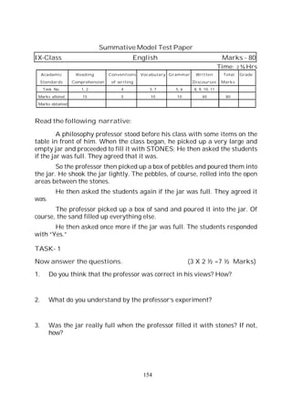 154
Summative Model Test Paper
IX-Class English Marks - 80
Time: 2 ½ Hrs
Acadamic Reading Conventions Vocabulary Grammar Written Total Grade
Standards Comprehension of writing Discourses Marks
Task No. 1, 2 4 3, 7 5, 6 8, 9, 10, 11
Marks alloted 15 5 10 10 40 80
Marks obtained
Read the following narrative:
A philosophy professor stood before his class with some items on the
table in front of him. When the class began, he picked up a very large and
empty jar and proceeded to fill it with STONES; He then asked the students
if the jar was full. They agreed that it was.
So the professor then picked up a box of pebbles and poured them into
the jar. He shook the jar lightly. The pebbles, of course, rolled into the open
areas between the stones.
He then asked the students again if the jar was full. They agreed it
was.
The professor picked up a box of sand and poured it into the jar. Of
course, the sand filled up everything else.
He then asked once more if the jar was full. The students responded
with “Yes.”
TASK- 1
Now answer the questions. (3 X 2 ½ =7 ½ Marks)
1. Do you think that the professor was correct in his views? How?
2. What do you understand by the professor’s experiment?
3. Was the jar really full when the professor filled it with stones? If not,
how?
 