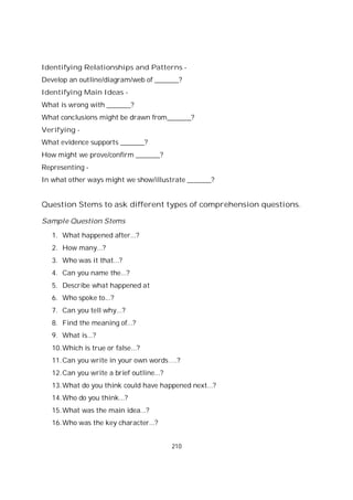 210
Identifying Relationships and Patterns -
Develop an outline/diagram/web of _______?
Identifying Main Ideas -
What is wrong with _______?
What conclusions might be drawn from_______?
Verifying -
What evidence supports _______?
How might we prove/confirm _______?
Representing -
In what other ways might we show/illustrate _______?
Question Stems to ask different types of comprehension questions.
Sample Question Stems
1. What happened after...?
2. How many...?
3. Who was it that...?
4. Can you name the...?
5. Describe what happened at
6. Who spoke to...?
7. Can you tell why...?
8. Find the meaning of...?
9. What is...?
10.Which is true or false...?
11.Can you write in your own words….?
12.Can you write a brief outline...?
13.What do you think could have happened next...?
14.Who do you think...?
15.What was the main idea...?
16.Who was the key character...?
 