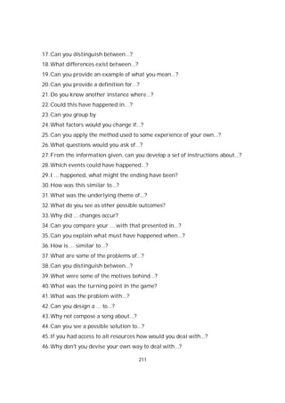 211
17.Can you distinguish between...?
18.What differences exist between...?
19.Can you provide an example of what you mean...?
20.Can you provide a definition for...?
21.Do you know another instance where...?
22.Could this have happened in…?
23.Can you group by
24.What factors would you change if...?
25.Can you apply the method used to some experience of your own...?
26.What questions would you ask of...?
27.From the information given, can you develop a set of instructions about...?
28.Which events could have happened...?
29.I ... happened, what might the ending have been?
30.How was this similar to...?
31.What was the underlying theme of...?
32.What do you see as other possible outcomes?
33.Why did ... changes occur?
34.Can you compare your ... with that presented in...?
35.Can you explain what must have happened when...?
36.How is ... similar to...?
37.What are some of the problems of...?
38.Can you distinguish between...?
39.What were some of the motives behind...?
40.What was the turning point in the game?
41.What was the problem with...?
42.Can you design a ... to...?
43.Why not compose a song about...?
44.Can you see a possible solution to...?
45.If you had access to all resources how would you deal with...?
46.Why don't you devise your own way to deal with...?
 
