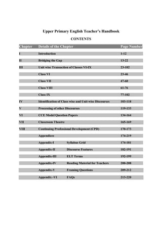 Upper Primary English Teacher’s Handbook
CONTENTS
Chapter Details of the Chapter Page Number
I Introduction 1-12
II Bridging the Gap 13-22
III Unit wise Transaction of Classes VI-IX 23-102
Class VI 23-46
Class VII 47-60
Class VIII 61-76
Class IX 77-102
IV Identification of Class wise and Unit wise Discourses 103-118
V Processing of other Discourses 119-133
VI CCE Model Question Papers 134-164
VII Classroom Theatre 165-169
VIII Continuing Professional Development (CPD) 170-173
Appendices 174-219
Appendix-I Syllabus Grid 174-181
Appendix-II Discourse Features 182-191
Appendix-III ELT Terms 192-199
Appendix-IV Reading Material for Teachers 200-208
Appendix-V Framing Questions 209-212
Appendix -VI FAQs 213-220
 