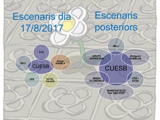 Escenaris dia
17/8/2017
CUESB
CCA
Botiga
RAMBLA
HOTEL
PALACE
CEB
IMLC
CUESB
IMLC
Botigues
RAMBLAS
CSS I
DTSS
MANIFESTACIÓ
“NO TINC POR”
MISSA
ECUMÉNICA
GRUPS
OPERATIUS
Escenaris
posteriors
 