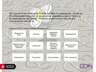 Tot i que en un torn habitual de CUESB treballen 14 professionals, un total de
30 professionals intervenen en aquest primer dispositiu ja sigui a l’ hotel o a
les dependències del CUESB. Finalment caldrà sumar a més els que
s’incorporen en torn de nit.
Diagrama de fluxos (segons operativa d’emergències):
Recepció de
l'avís
Activació
Assignació
d'efectius i
tasques
Desplaçament
Determinació de
l'abats i ajust
d'efectius
Intervenció
Recerca i
activació de
recursos
d'atenció
Seguiment de l'
actuació
Desactivació Tancament Documentació Post- intervenció
 