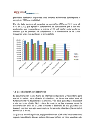 principales compañías españolas: sólo Iberdrola Renovables contemplaba y
recogía en 2011 esa posibilidad.

Por otro lado, aumentó el porcentaje de compañías (79% en 2011 frente al
51% en 2010) que agregó el complemento de convocatoria, por el que los
accionistas que representaran al menos el 5% del capital social pudieron
solicitar que se publique un complemento a la convocatoria de la Junta
incluyendo uno o más puntos en el orden del día.


  100,00%
   90,00%
   80,00%
   70,00%
   60,00%
   50,00%
   40,00%
   30,00%                                                                 2011
   20,00%                                                                 2010
   10,00%
                                                                          2009
    0,00%




4.5 Documentación para accionistas

La documentación es una fuente de información importante y trascendente para
que el accionista, especialmente el minoritario, se forme una visión sobre el
funcionamiento y la trayectoria de la empresa. Y es clave que éste pueda acceder
a ella de forma rápida, fácil y clara. La mayoría de las empresas aportó la
documentación antes de la Junta o durante el desarrollo de ésta (a partes casi
iguales), mientras que sólo una minoría de firmas (entre ellas Sacyr) la entregó al
término de la misma.

Al igual que en otros ejercicios, el papel mantuvo en 2011 un rol importante como
soporte más utilizado (bien en solitario, bien acompañado por otros soportes) a la
 