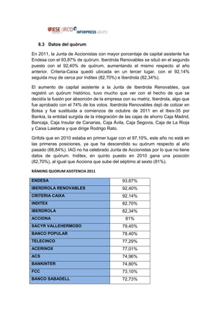 8.3 Datos del quórum

En 2011, la Junta de Accionistas con mayor porcentaje de capital asistente fue
Endesa con el 93,87% de quórum. Iberdrola Renovables se situó en el segundo
puesto con el 92,40% de quórum, aumentando el mismo respecto al año
anterior. Criteria-Caixa quedó ubicada en un tercer lugar, con el 92,14%
seguida muy de cerca por Inditex (82,70%) e Iberdrola (82,34%).

El aumento de capital asistente a la Junta de Iberdrola Renovables, que
registró un quórum histórico, tuvo mucho que ver con el hecho de que se
decidía la fusión por absorción de la empresa con su matriz, Iberdrola, algo que
fue aprobado con el 74% de los votos. Iberdrola Renovables dejó de cotizar en
Bolsa y fue sustituida a comienzos de octubre de 2011 en el Ibex-35 por
Bankia, la entidad surgida de la integración de las cajas de ahorro Caja Madrid,
Bancaja, Caja Insular de Canarias, Caja Ávila, Caja Segovia, Caja de La Rioja
y Caixa Laietana y que dirige Rodrigo Rato.

Grifols que en 2010 estaba en primer lugar con el 97,10%, este año no está en
las primeras posiciones, ya que ha descendido su quórum respecto al año
pasado (66,84%). IAG no ha celebrado Junta de Accionistas por lo que no tiene
datos de quórum. Inditex, en quinto puesto en 2010 gana una posición
(82,70%), al igual que Acciona que sube del séptimo al sexto (81%).

RÁNKING QUORUM ASISTENCIA 2011

ENDESA                                       93,87%
IBERDROLA RENOVABLES                         92,40%
CRITERIA CAIXA                               92,14%
INDITEX                                      82,70%
IBERDROLA                                    82,34%
ACCIONA                                        81%
SACYR VALLEHERMOSO                           79,45%
BANCO POPULAR                                78,40%
TELECINCO                                    77,29%
ACERINOX                                     77,01%
ACS                                          74,96%
BANKINTER                                    74,80%
FCC                                          73,10%
BANCO SABADELL                               72,73%
 