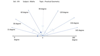Std : VIII Subject : Maths Topic : Practical Geometry
o0
degree
180
degree
60 degree
90 degree
120 degree
30 degree 150 degree
165 degree15 degree
 