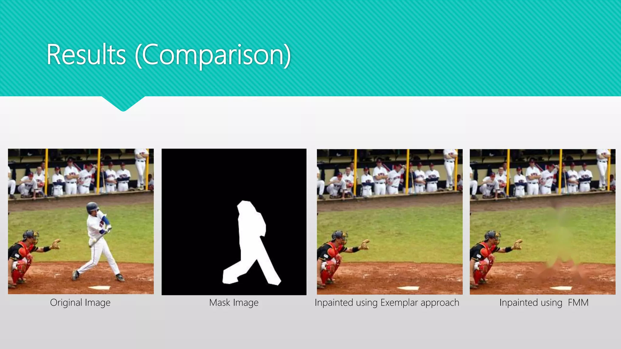 Results (Comparison)
Original Image Mask Image Inpainted using Exemplar approach Inpainted using FMM
 