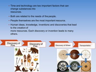  Time and technology are two important factors that can
change substances into
resources.
 Both are related to the needs of the people.
 People themselves are the most important resource.
 Human ideas, knowledge, inventions and discoveries that lead
to the creation of
more resources. Each discovery or invention leads to many
others.
Discovery of
Fire
Discovery of
Fire Discovery of Wheel Transportation
 