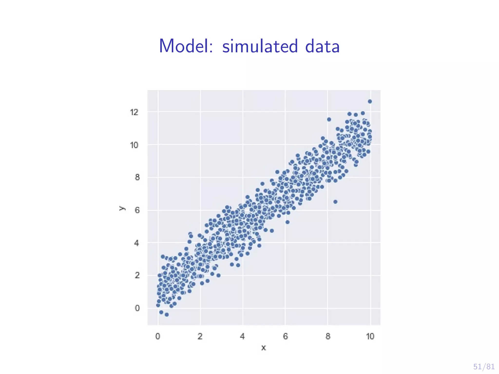 51/81
Model: simulated data
 
