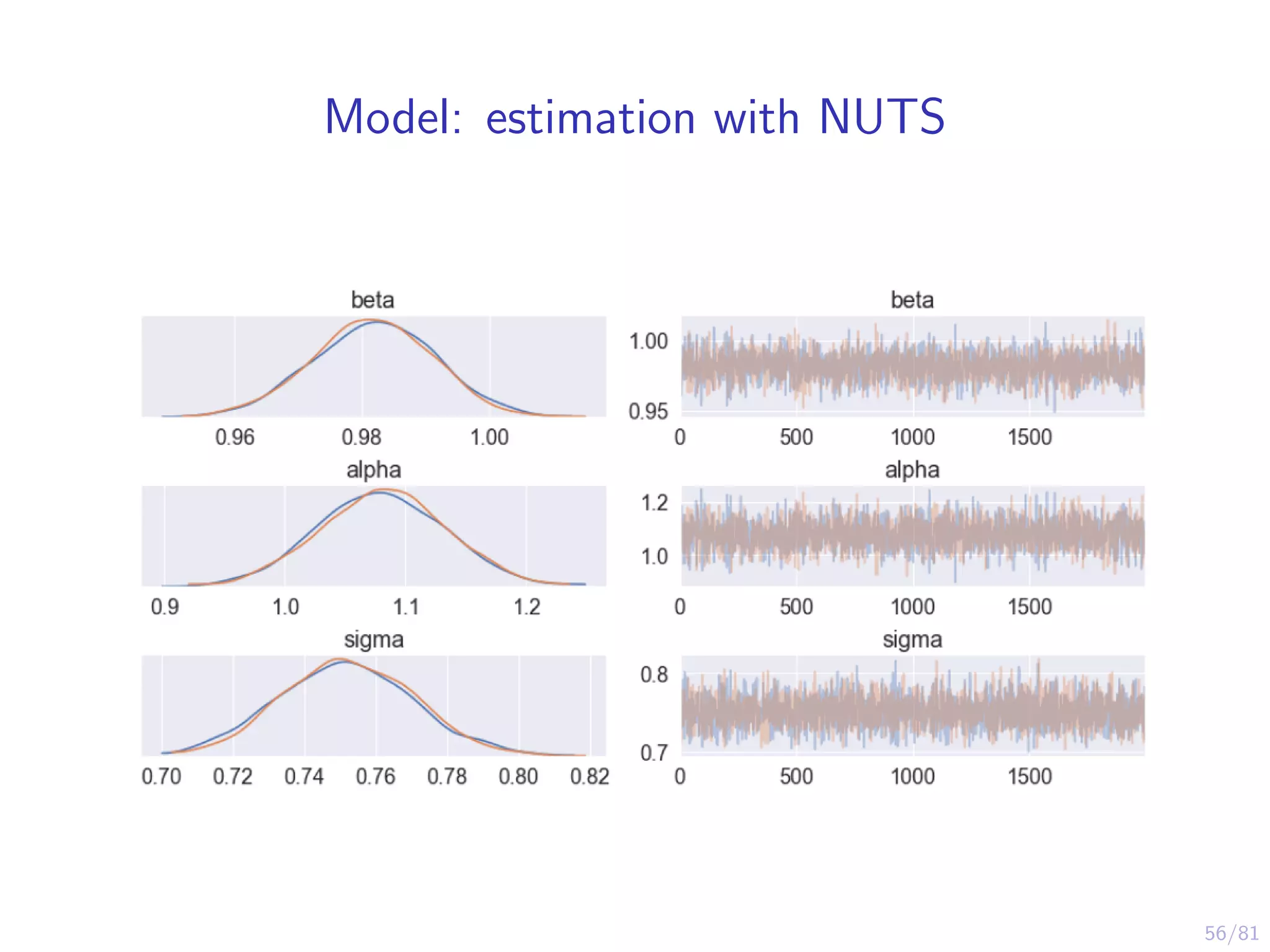 56/81
Model: estimation with NUTS
 