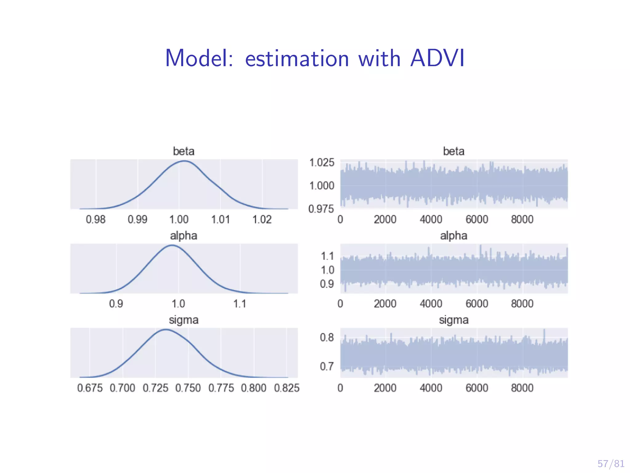 57/81
Model: estimation with ADVI
 