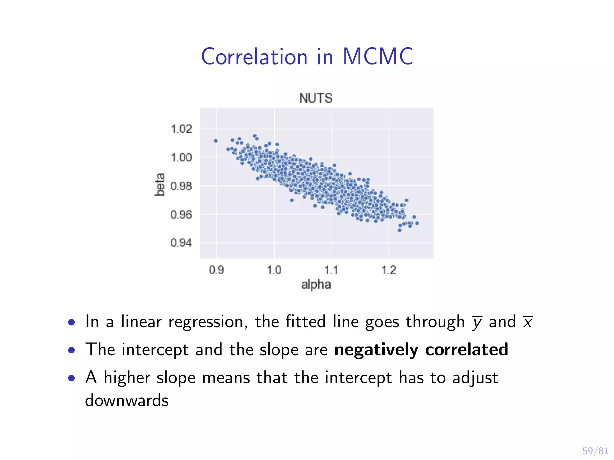 59/81
Correlation in MCMC
• In a linear regression, the ﬁtted line goes through y and x
• The intercept and the slope are negatively correlated
• A higher slope means that the intercept has to adjust
downwards
 