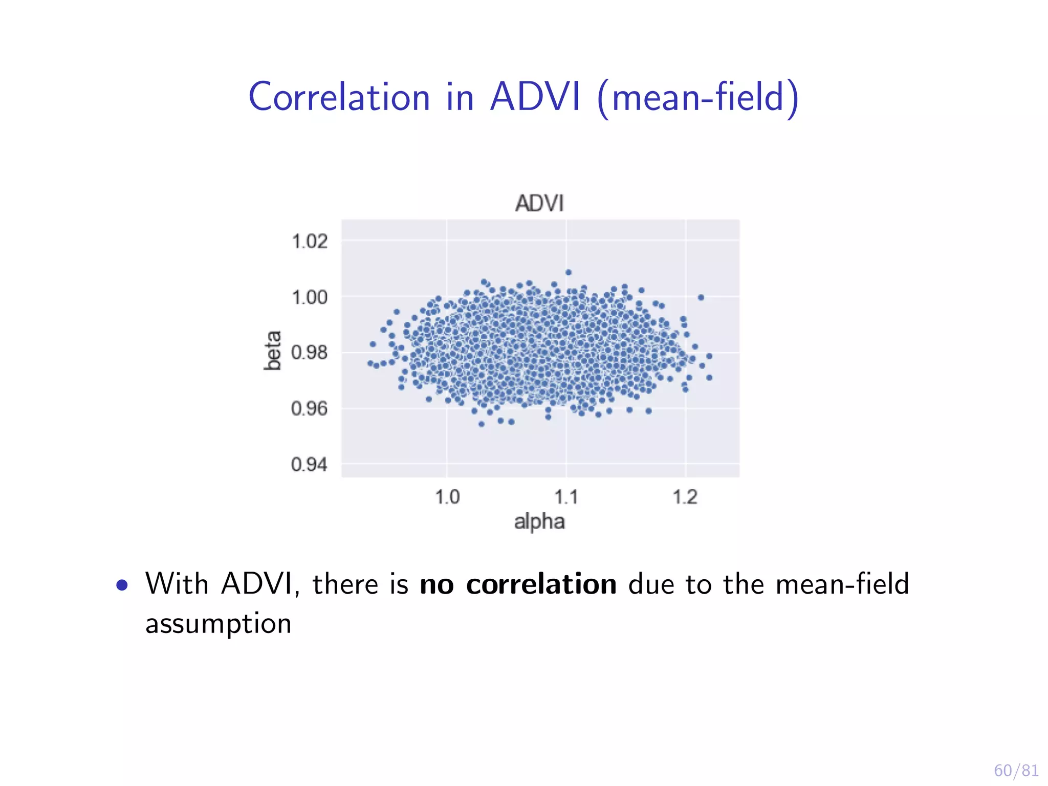 60/81
Correlation in ADVI (mean-ﬁeld)
• With ADVI, there is no correlation due to the mean-ﬁeld
assumption
 