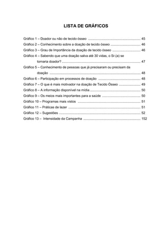LISTA DE GRÁFICOS
Gráfico 1 – Doador ou não de tecido ósseo ........................................................ 45
Gráfico 2 – Conhecimento sobre a doação de tecido ósseo ................................ 46
Gráfico 3 – Grau de Importância da doação de tecido ósseo .............................. 46
Gráfico 4 – Sabendo que uma doação salva até 30 vidas, o Sr.(a) se
tornaria doador? .................................................................................... 47
Gráfico 5 – Conhecimento de pessoas que já precisaram ou precisam da
doação ................................................................................................. 48
Gráfico 6 – Participação em processos de doação ............................................. 48
Gráfico 7 – O que é mais motivador na doação de Tecido Ósseo ....................... 49
Gráfico 8 – A informação disponível na mídia ...................................................... 50
Gráfico 9 – Os meios mais importantes para a saúde ......................................... 50
Gráfico 10 – Programas mais vistos ................................................................... 51
Gráfico 11 – Práticas de lazer ............................................................................. 51
Gráfico 12 – Sugestões ....................................................................................... 52
Gráfico 13 – Intensidade da Campanha ............................................................. 152
 