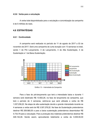 152
4.5.6 Verba para a veiculação
A verba total disponibilizada para a veiculação e concretização da campanha
é de 5 milhões de reais.
4.6 ESTRATÉGIAS
4.6.1 Continuidade
A campanha será realizada no período de 11 de agosto de 2017 a 03 de
novembro de 2017. Será uma campanha de curta duração com 13 semanas no total,
sendo 1 de Pré Lançamento, 3 de Lançamento, 4 de Alta Sustentação, 4 de
Sustentação e 1 de Baixa Sustentação.
Gráfico 13 – Intensidade da Campanha
Para a fase de pré-lançamento que terá a intensidade baixa e durante 1
semana será destinado R$ 13.602,26, na fase de lançamento da campanha, que
terá o período de 3 semanas, estima-se que será utilizada a verba de R$
1.037.258,22. Na etapa de alta sustentação devido a grande intensidade durante as
4 semanas a verba será de R$ 3.307.278,22. Na fase de Sustentação pretendemos
destinar R$ 209.985,05 e para a baixa sustentação pretendemos desembolsar R$
5.733,79 para a veiculação. Para a produção dos materiais pretendemos destinar R$
426.142,46. Sendo assim, aproveitando totalmente a verba de 5.000.00,00
 