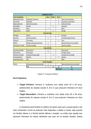 154
Tabela 01: Frequência Efetiva
4.6.4 Cobertura
 Target Primário: Homens e mulheres com idade entre 30 e 45 anos,
pertencentes às classes sociais A, B e C que possuem interesse em doar
órgãos.
 Target Secundário: Homens e mulheres com idade entre 45 e 60 anos,
pertencentes às classes sociais A, B e C que possuem interesse em doar
órgãos.
A campanha será focada no público em geral, para que a causa passe a ser
mais conhecida e torne as pessoas mais dispostas a adotar a causa, seja quando
um familiar falecer e a família decidir efetuar a doação, ou então para aquele que
possuem interesse em deixar declarado que quer ter os tecidos doados. Dessa
 