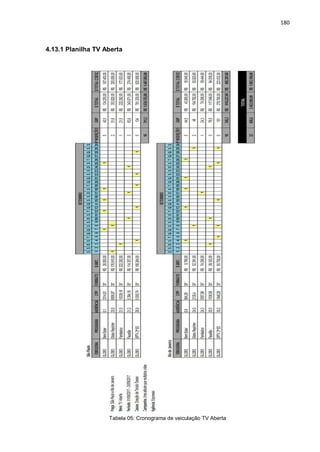 180
4.13.1 Planilha TV Aberta
Tabela 05: Cronograma de veiculação TV Aberta
 