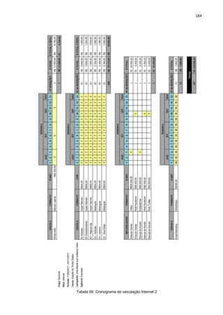 184
Tabela 09: Cronograma de veiculação Internet 2
 