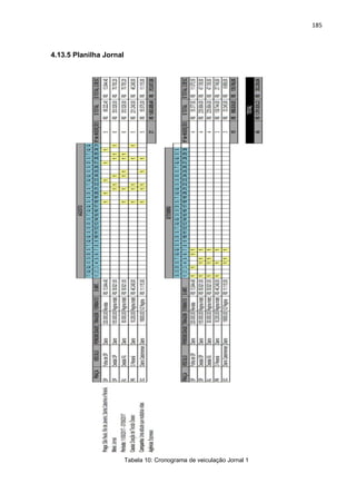 185
4.13.5 Planilha Jornal
Tabela 10: Cronograma de veiculação Jornal 1
 
