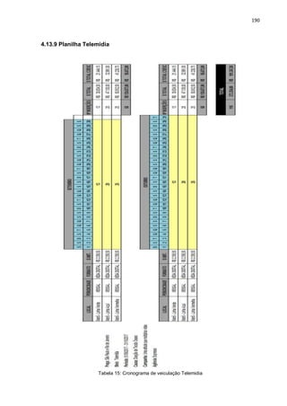 190
4.13.9 Planilha Telemidia
Tabela 15: Cronograma de veiculação Telemidia
 