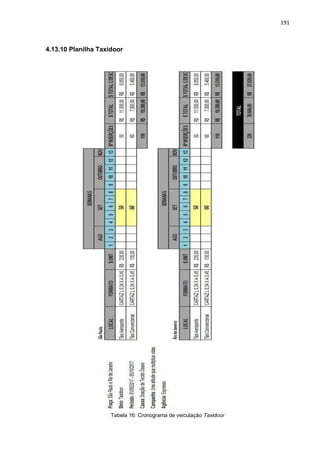 191
4.13.10 Planilha Taxidoor
Tabela 16: Cronograma de veiculação Taxidoor
 