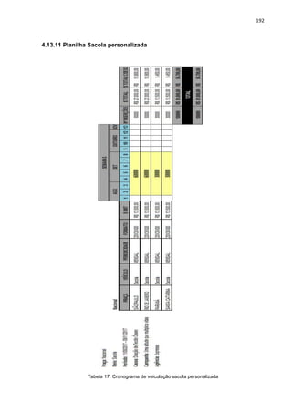 192
4.13.11 Planilha Sacola personalizada
Tabela 17: Cronograma de veiculação sacola personalizada
 
