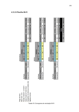 193
4.13.12 Planilha Wi-Fi
Tabela 18: Cronograma de veiculação Wi-Fi
 