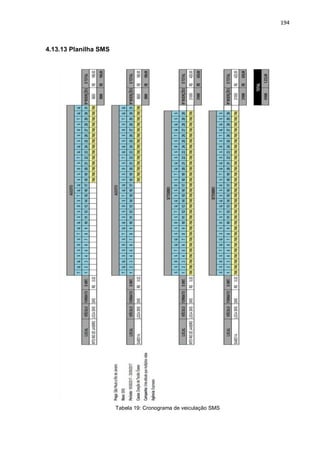194
4.13.13 Planilha SMS
Tabela 19: Cronograma de veiculação SMS
 