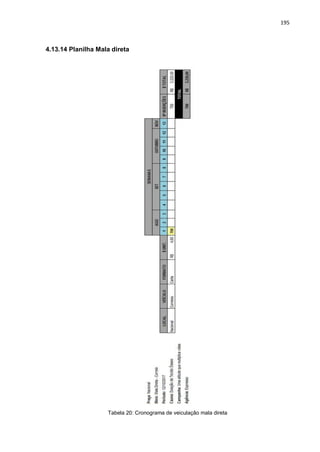 195
4.13.14 Planilha Mala direta
Tabela 20: Cronograma de veiculação mala direta
 